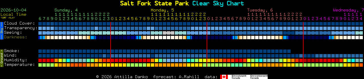 Current forecast for Salt Fork State Park Clear Sky Chart