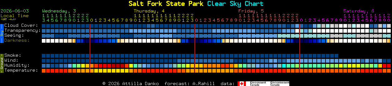 Current forecast for Salt Fork State Park Clear Sky Chart