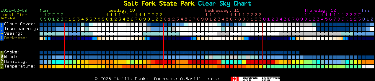 Current forecast for Salt Fork State Park Clear Sky Chart