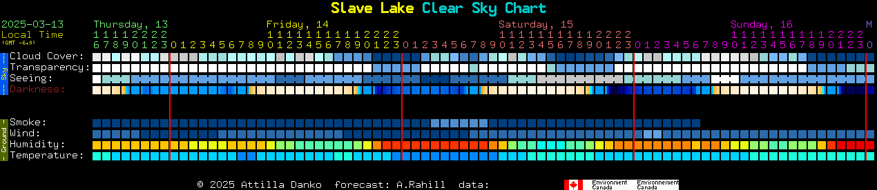 Current forecast for Slave Lake Clear Sky Chart