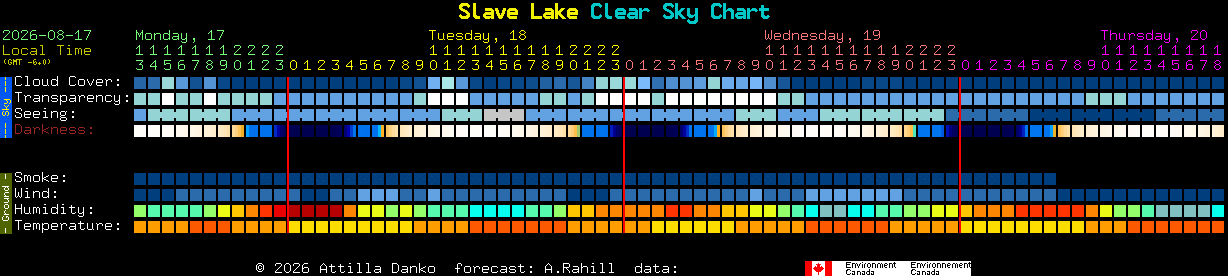 Current forecast for Slave Lake Clear Sky Chart