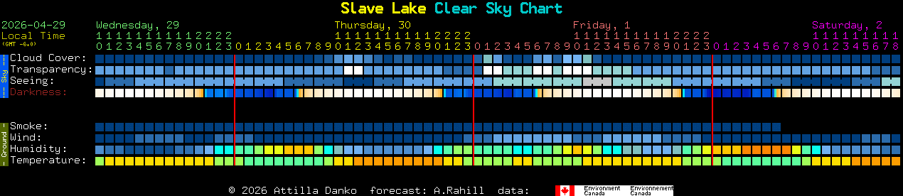 Current forecast for Slave Lake Clear Sky Chart