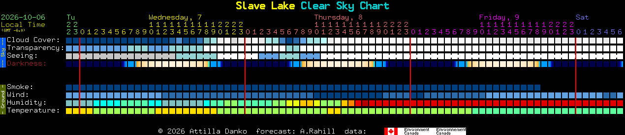 Current forecast for Slave Lake Clear Sky Chart