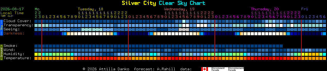 Current forecast for Silver City Clear Sky Chart