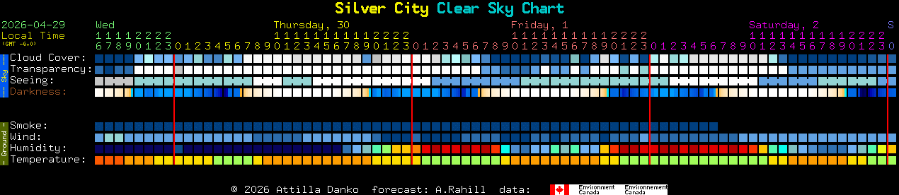 Current forecast for Silver City Clear Sky Chart