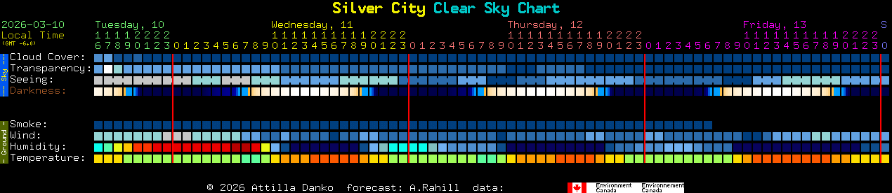 Current forecast for Silver City Clear Sky Chart