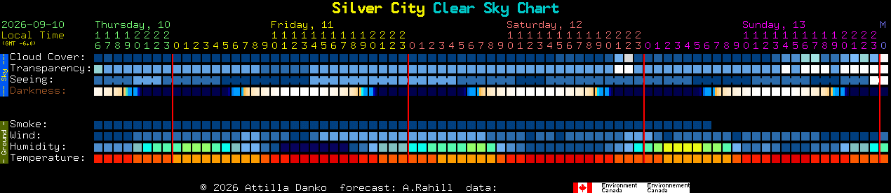 Current forecast for Silver City Clear Sky Chart