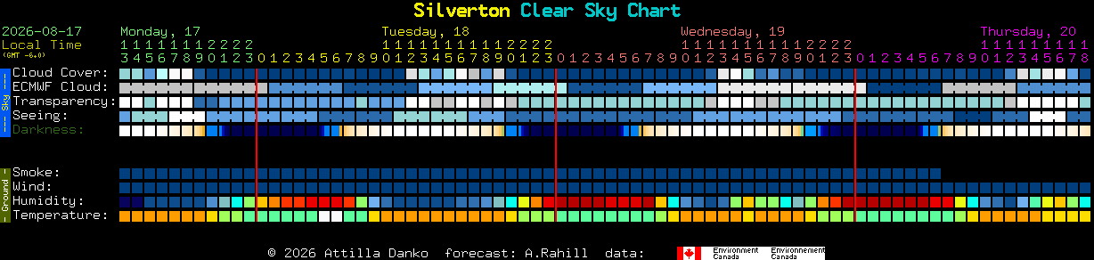 Current forecast for Silverton Clear Sky Chart