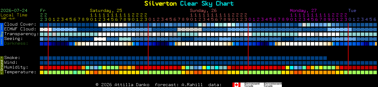Current forecast for Silverton Clear Sky Chart