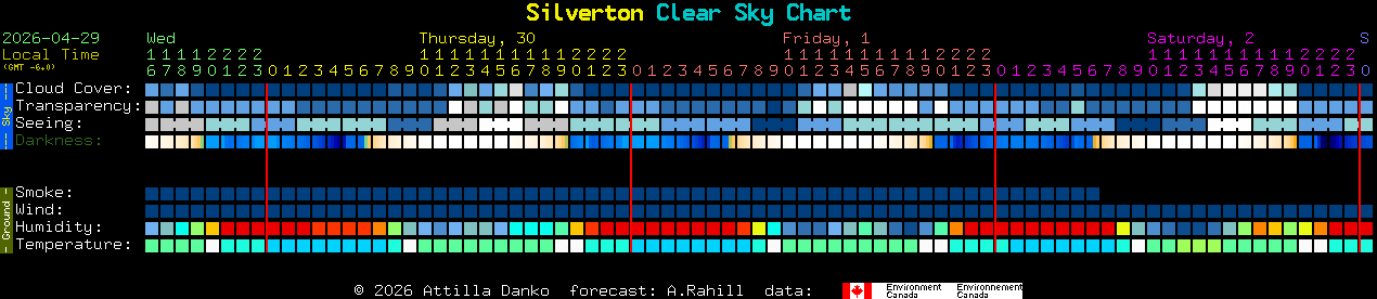 Current forecast for Silverton Clear Sky Chart