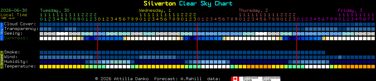 Current forecast for Silverton Clear Sky Chart