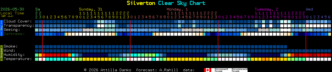 Current forecast for Silverton Clear Sky Chart