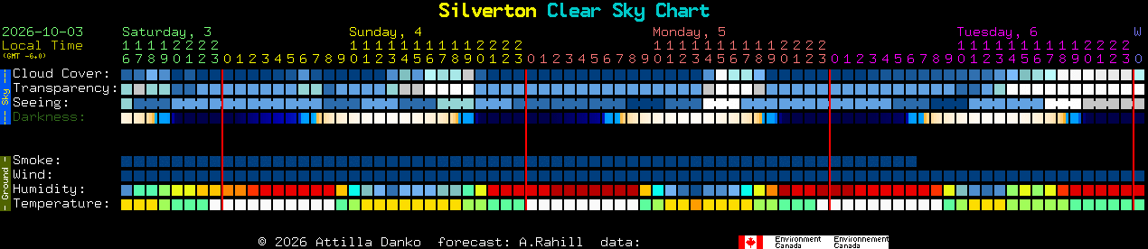 Current forecast for Silverton Clear Sky Chart