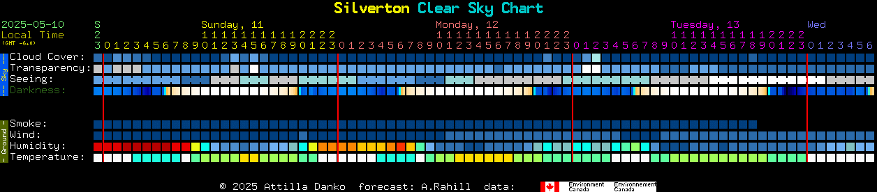 Current forecast for Silverton Clear Sky Chart