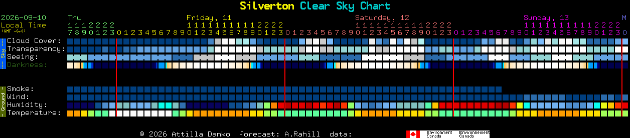 Current forecast for Silverton Clear Sky Chart
