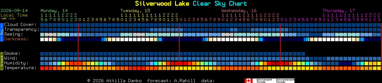 Current forecast for Silverwood Lake Clear Sky Chart