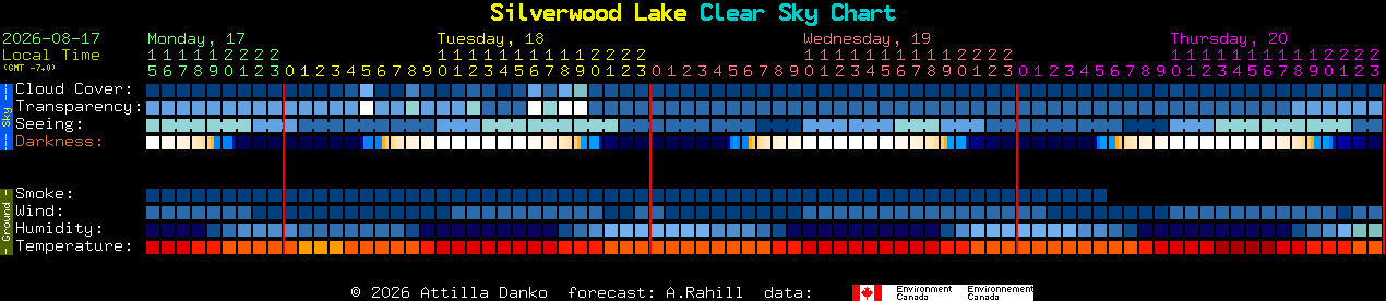 Current forecast for Silverwood Lake Clear Sky Chart