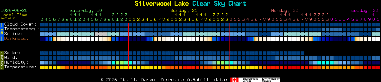 Current forecast for Silverwood Lake Clear Sky Chart