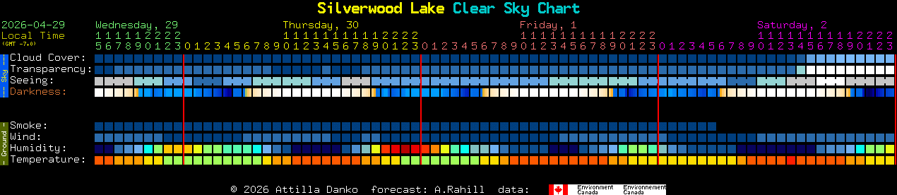 Current forecast for Silverwood Lake Clear Sky Chart