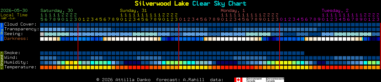 Current forecast for Silverwood Lake Clear Sky Chart