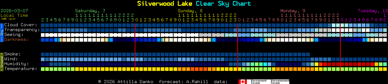 Current forecast for Silverwood Lake Clear Sky Chart