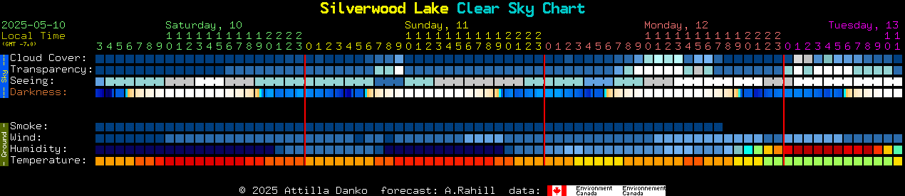 Current forecast for Silverwood Lake Clear Sky Chart