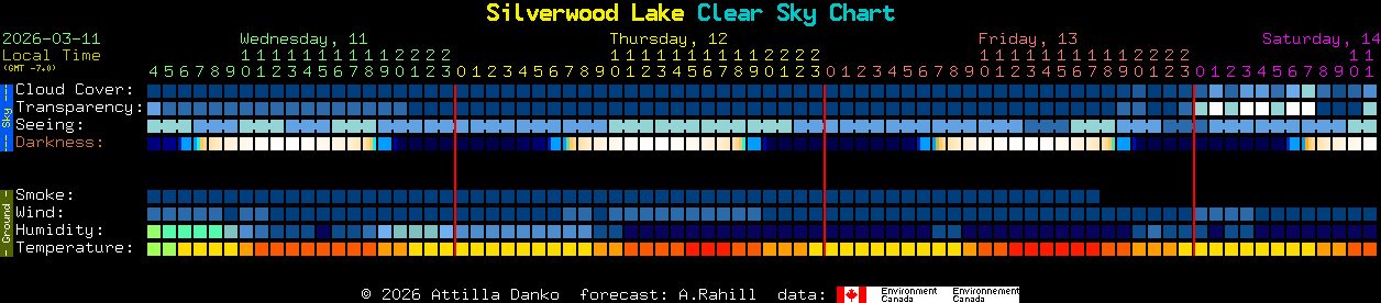 Current forecast for Silverwood Lake Clear Sky Chart