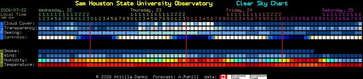 Current forecast for Sam Houston State University Observatory Clear Sky Chart