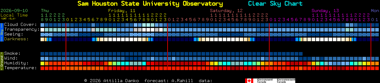 Current forecast for Sam Houston State University Observatory Clear Sky Chart