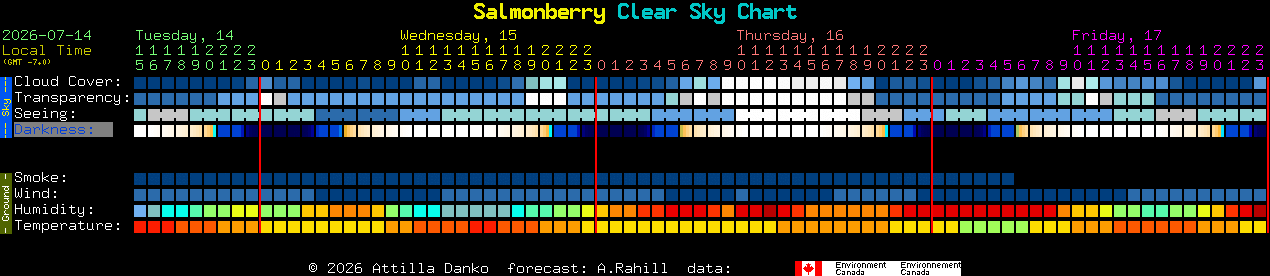 Current forecast for Salmonberry Clear Sky Chart