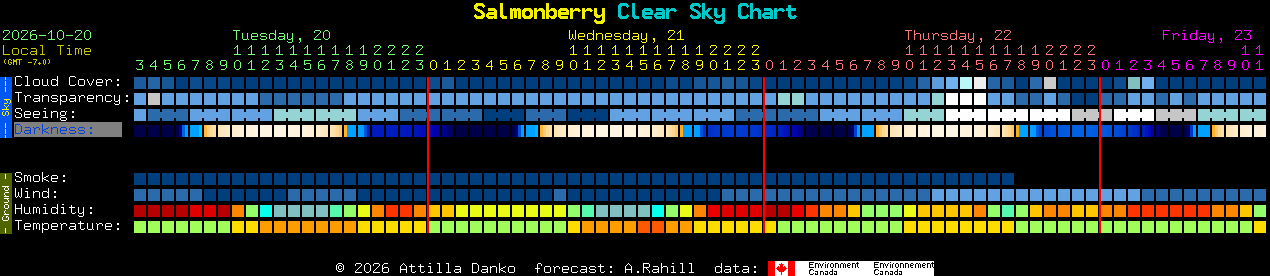 Current forecast for Salmonberry Clear Sky Chart