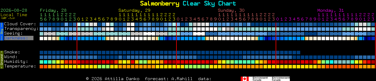 Current forecast for Salmonberry Clear Sky Chart