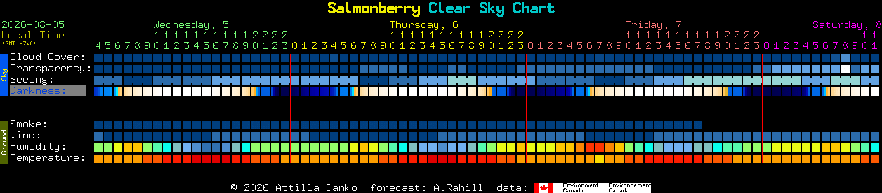 Current forecast for Salmonberry Clear Sky Chart