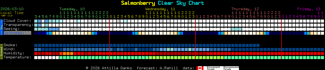 Current forecast for Salmonberry Clear Sky Chart