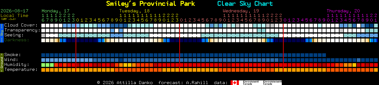 Current forecast for Smiley's Provincial Park Clear Sky Chart