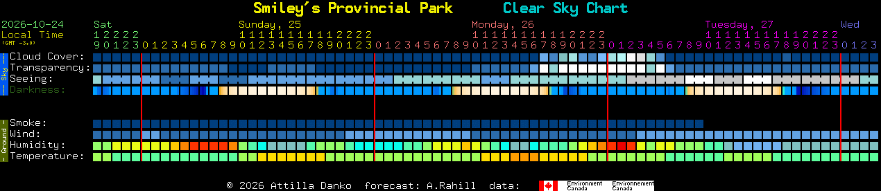 Current forecast for Smiley's Provincial Park Clear Sky Chart
