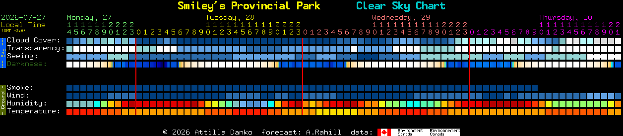 Current forecast for Smiley's Provincial Park Clear Sky Chart