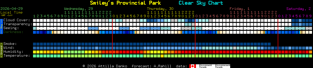 Current forecast for Smiley's Provincial Park Clear Sky Chart