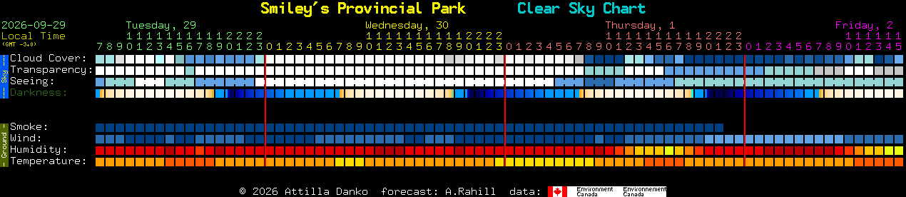 Current forecast for Smiley's Provincial Park Clear Sky Chart
