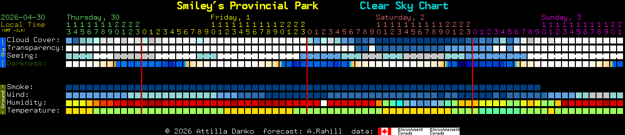 Current forecast for Smiley's Provincial Park Clear Sky Chart