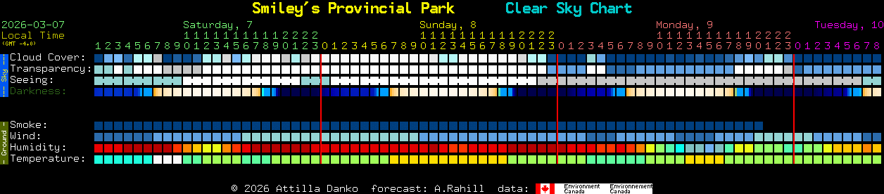 Current forecast for Smiley's Provincial Park Clear Sky Chart
