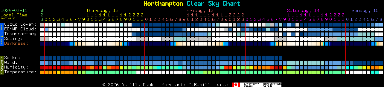 Current forecast for Northampton Clear Sky Chart