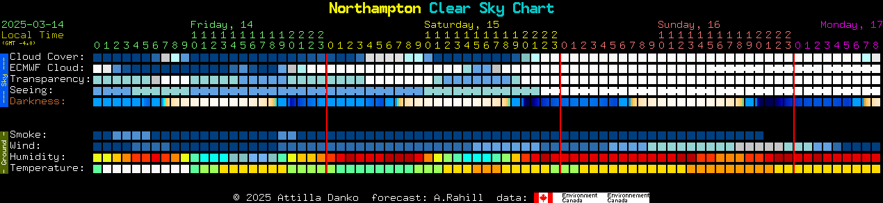 Current forecast for Northampton Clear Sky Chart