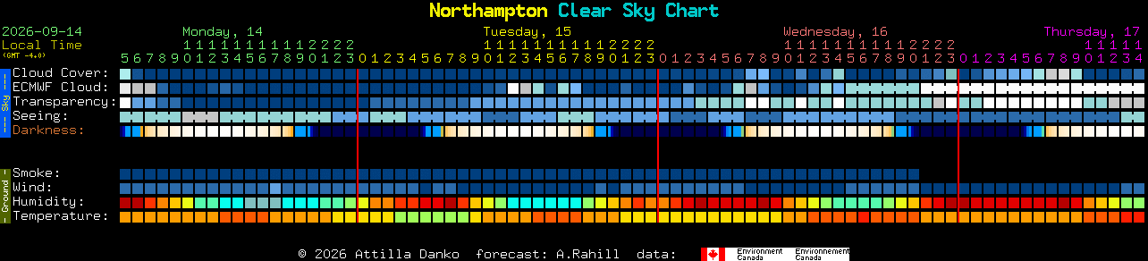 Current forecast for Northampton Clear Sky Chart