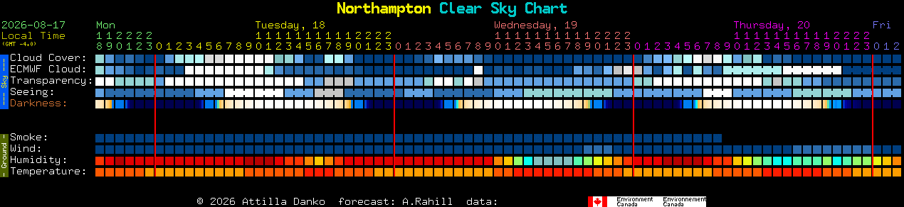 Current forecast for Northampton Clear Sky Chart