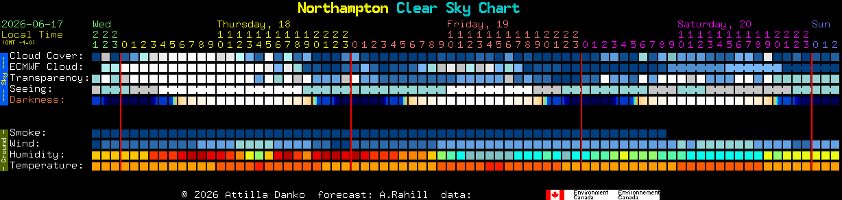 Current forecast for Northampton Clear Sky Chart
