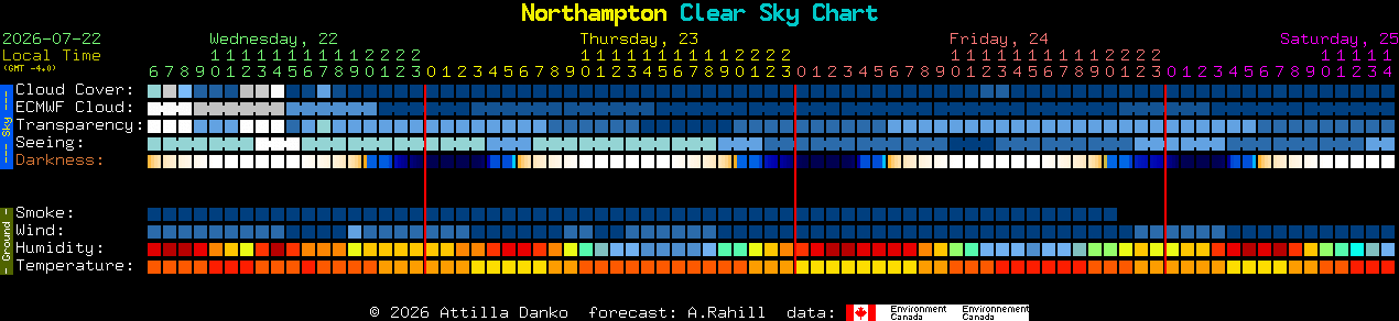 Current forecast for Northampton Clear Sky Chart