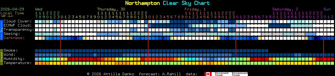 Current forecast for Northampton Clear Sky Chart