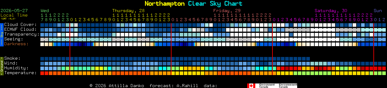 Current forecast for Northampton Clear Sky Chart