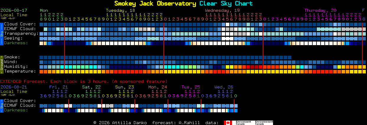 Current forecast for Smokey Jack Observatory Clear Sky Chart